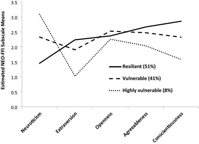 bipolar graph